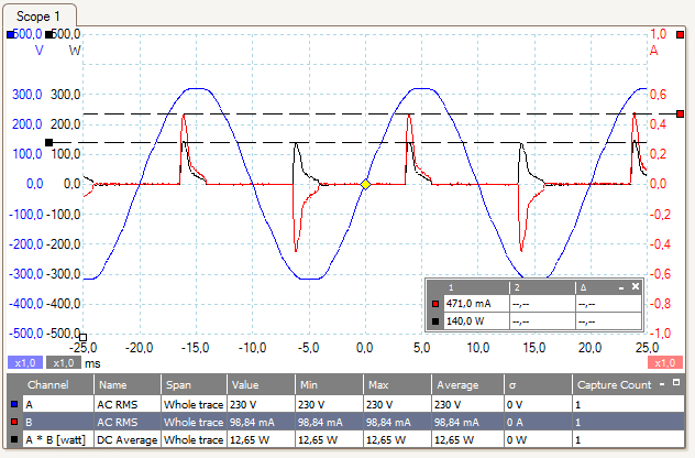 Kurver over sp&aelig;nding, str&oslash;m og effekt for et kompaktlysstofr&oslash;r ved 230 V AC.