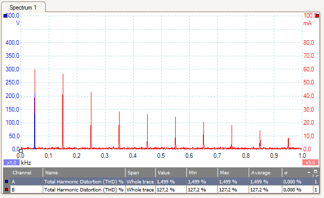Overharmonisk analyse af str&oslash;m og sp&aelig;nding til kompaktlysstofr&oslash;r.