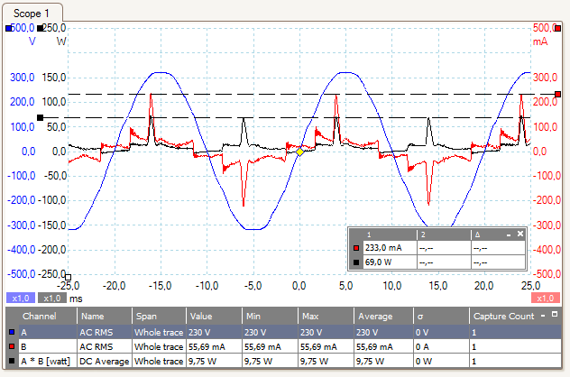 Kurver over sp&aelig;nding, str&oslash;m og effekt for en 10 W LED lampe ved 230 V AC.