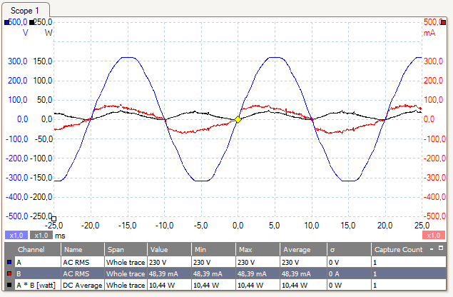 Kurver over sp&aelig;nding, str&oslash;m og effekt for en 12,5 W d&aelig;mpbar LED lampe ved 230 V AC.