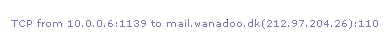 Udskrift fra en log i en router. En fra- og en til-IP-adresse og tilhørende portnumre. Denne forbindelse har været til en POP3-server (afhentning af mails), hvilket man kan udlede af portnummeret 110.